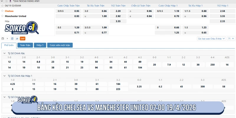 Soi Kèo Hôm Nay Chelsea vs Manchester United 02:00 19/4/2026 Bảng kèo Chelsea vs Manchester United 02:00 19/4/2026