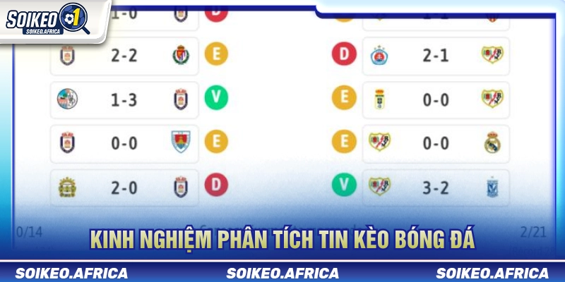 Tin Kèo Bóng Đá - Cách Đọc Dữ Liệu Trước Trận Kinh nghiệm phân tích tin kèo bóng đá